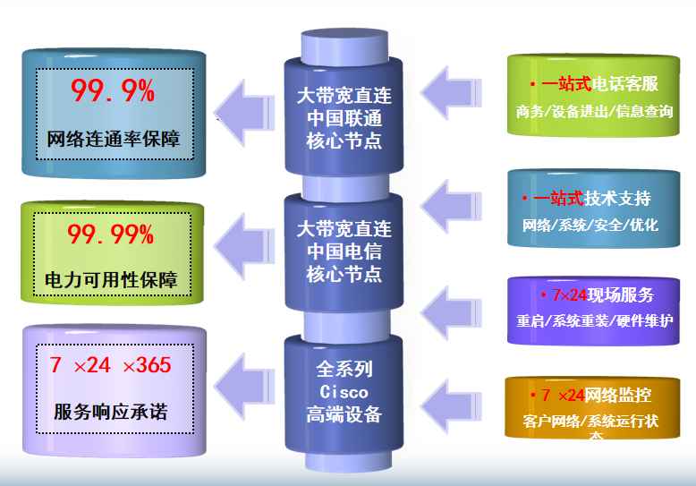 上林机房网络